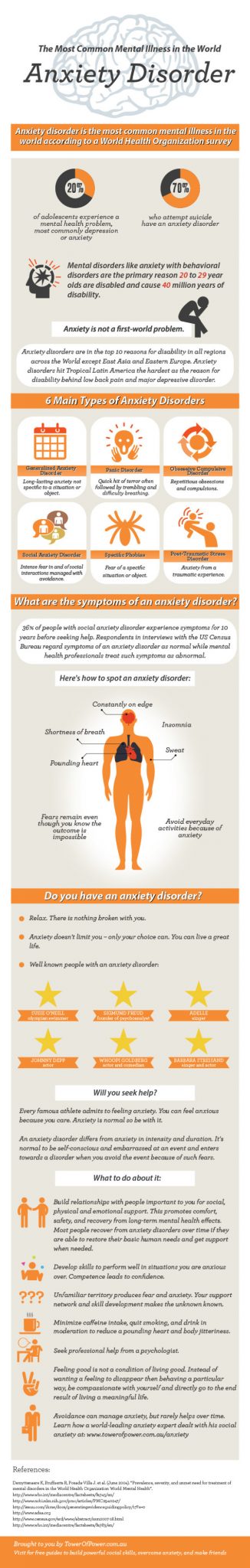 What You Should Know About Anxiety Disorders
